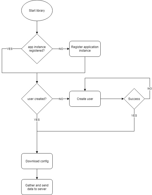 JRA_main_flow_diagram.jpg